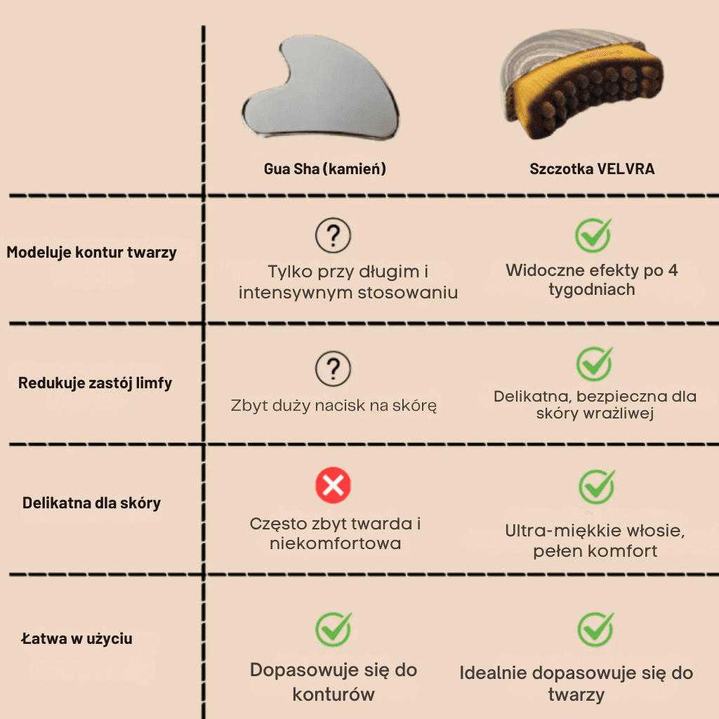VELVRA- Szczotka do drenażu twarzy